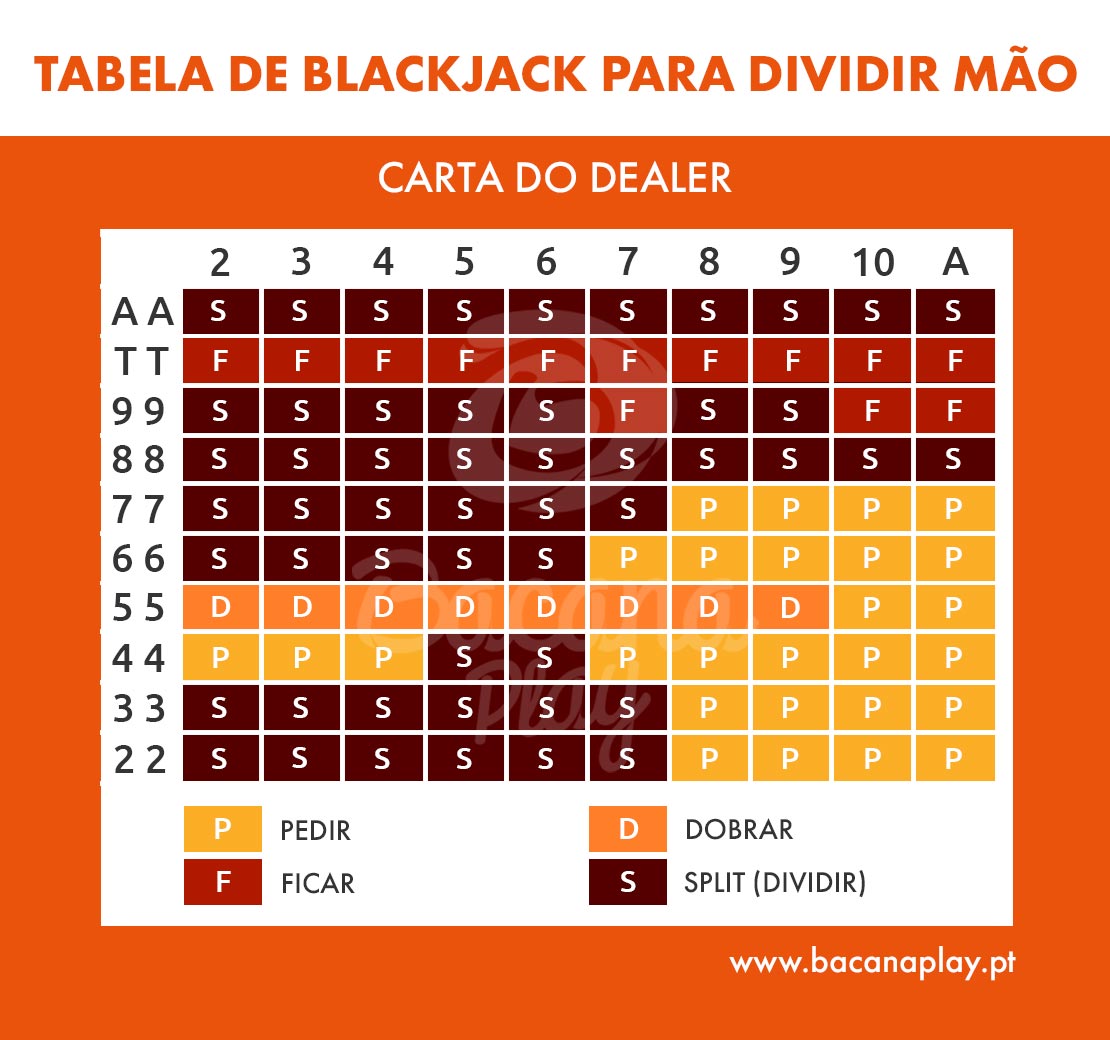 As dicas mais quentes de blackjack para os portugueses!