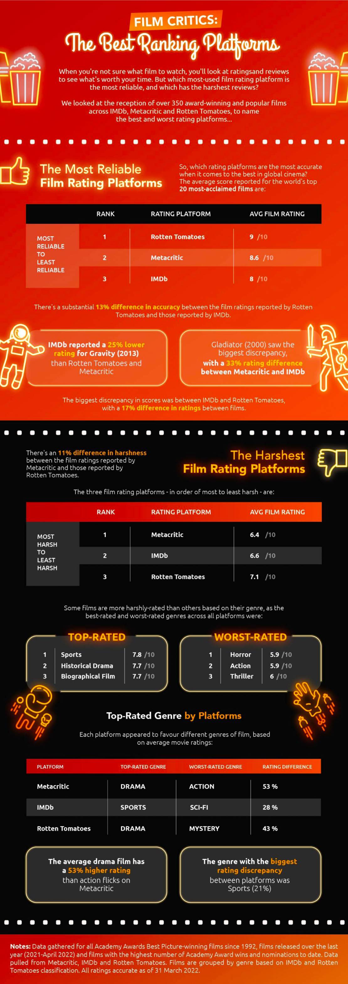 best film critics websites